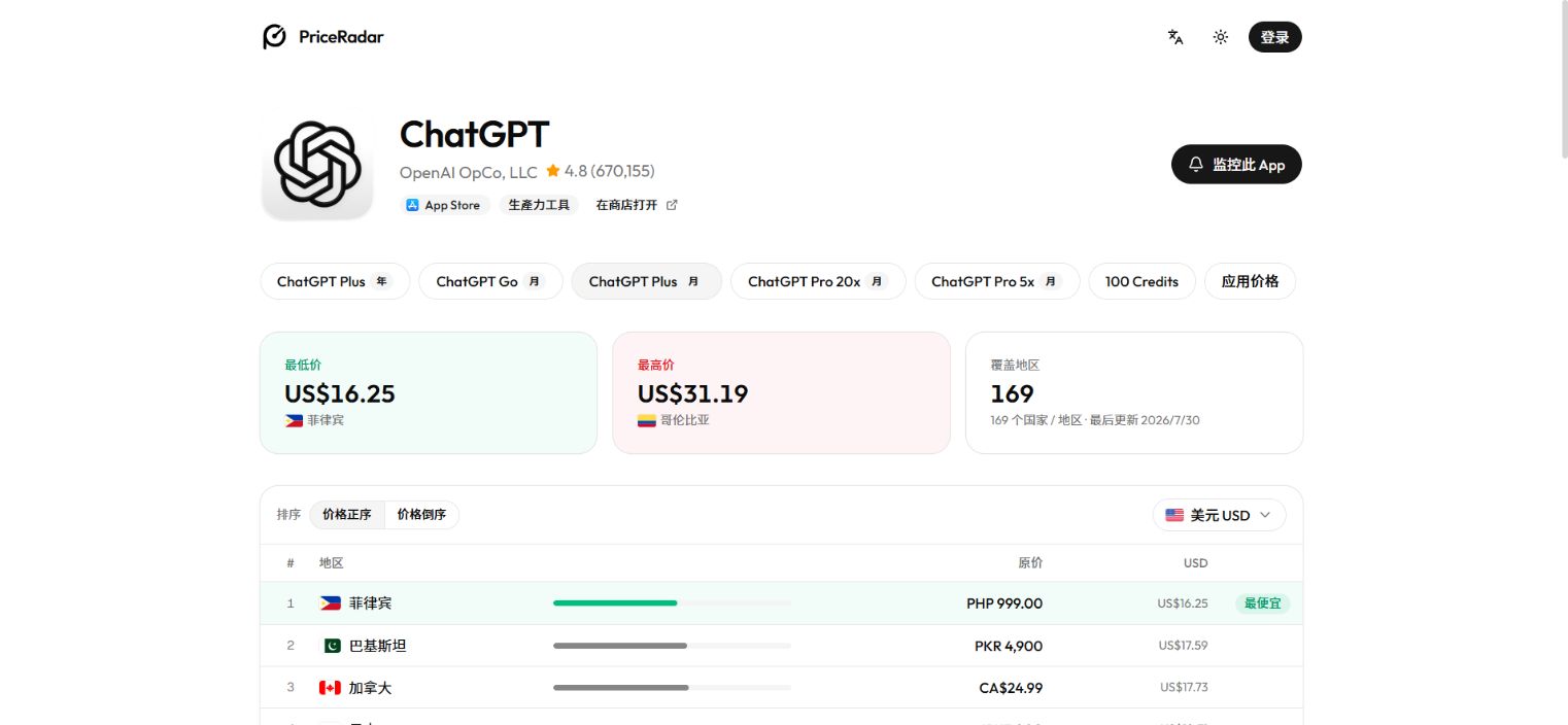 切换到 ChatGPT Plus 月付后的全球价格